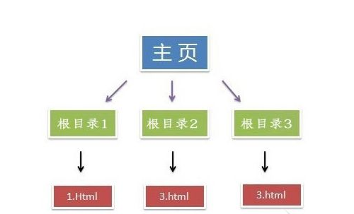 վ�L���W(w��ng)�������(y��u)���ļ���