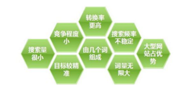 �W(w��ng)վ��(y��u)���ĸ��N����С�R��