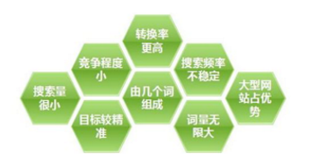 ��SEO�Ƿ���Ҫÿ�춼�l(f��)��ԭ��(chu��ng)���� ��